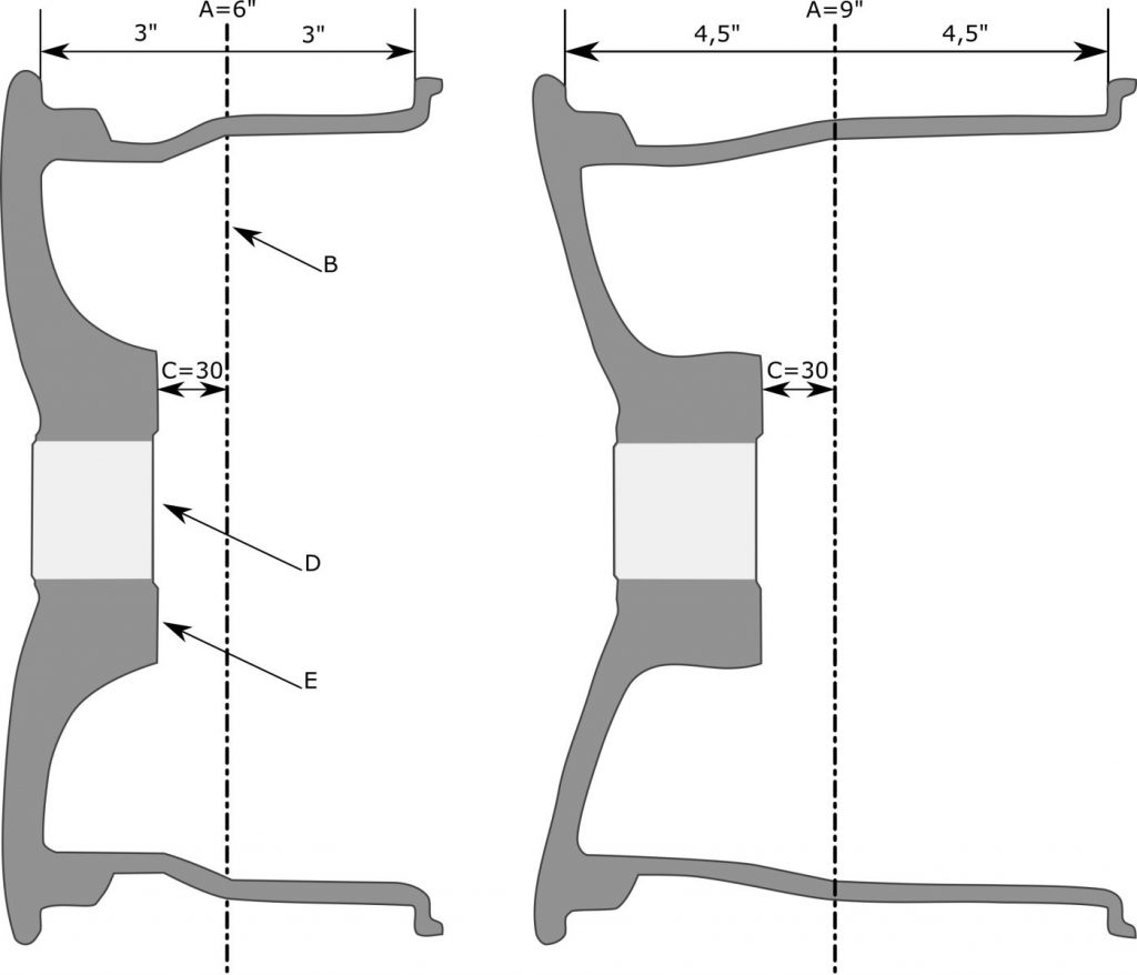 que es el et de una llanta